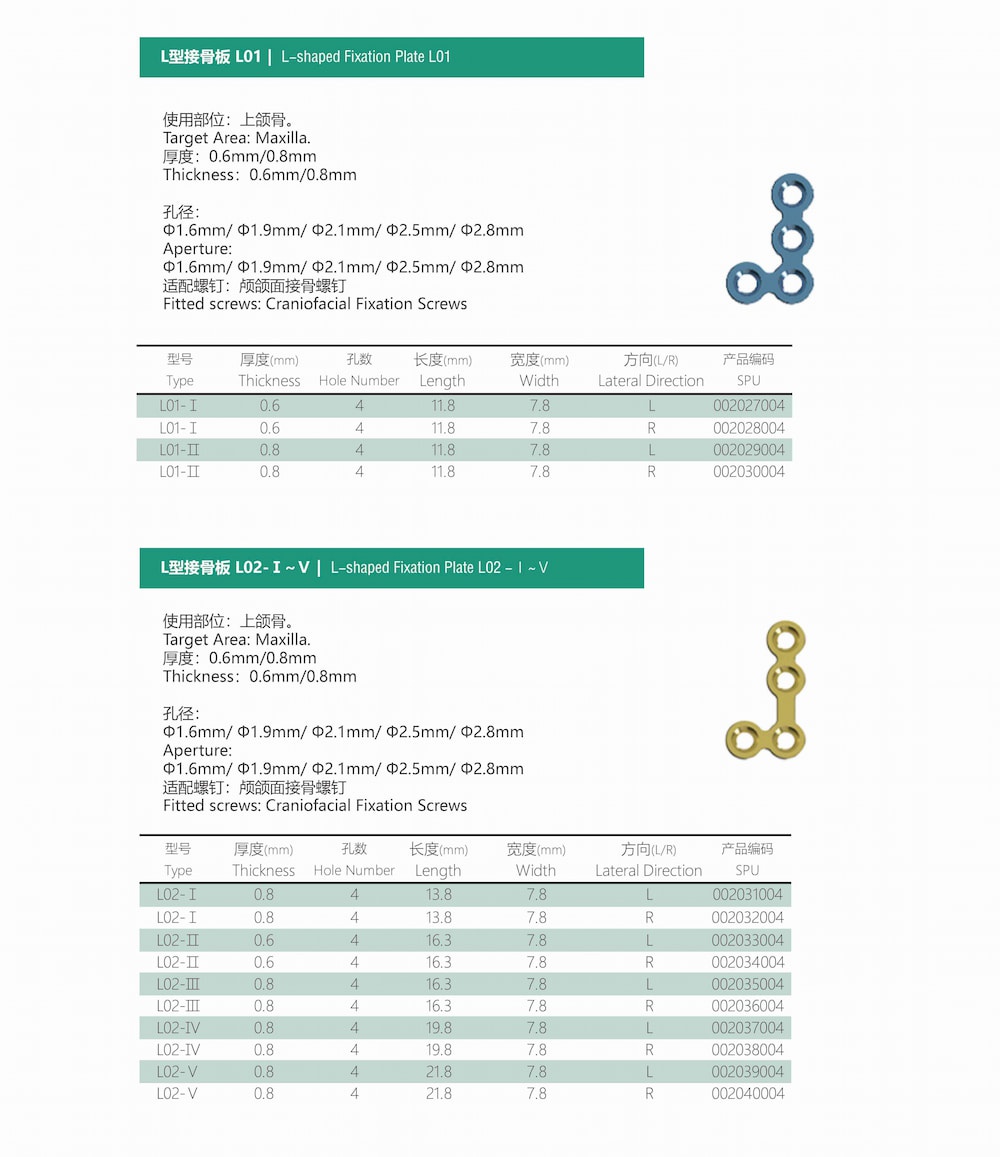 Craniofacial Fixation Plates